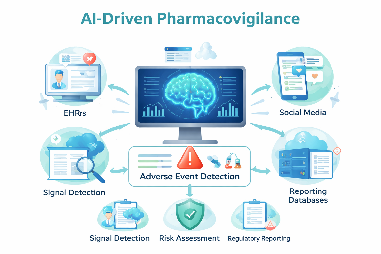 Pharmacovigilance AI system